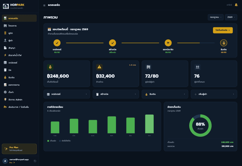 HorPark dashboard